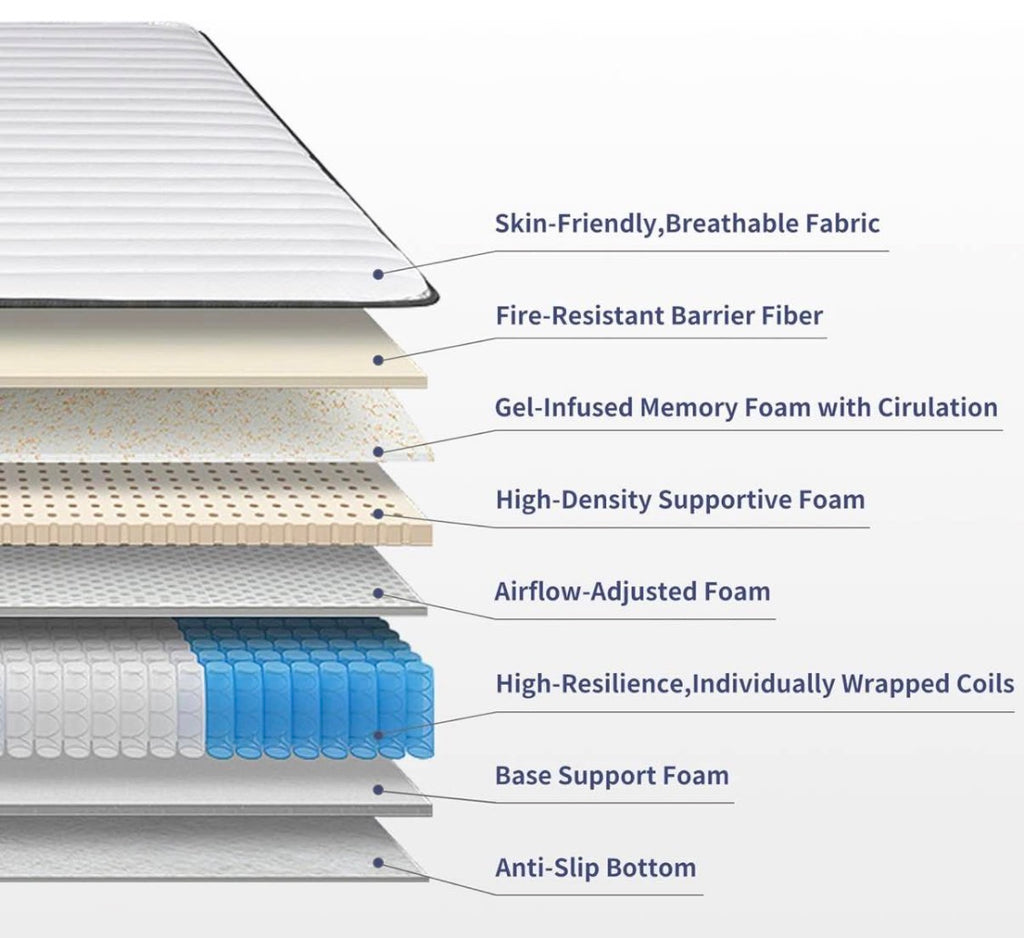 ComfortCore Mattress