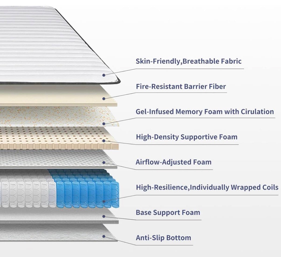 ComfortCore Mattress