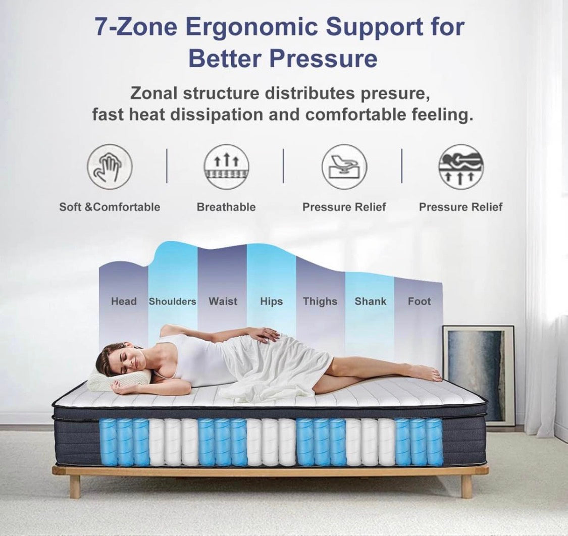 ComfortCore Mattress
